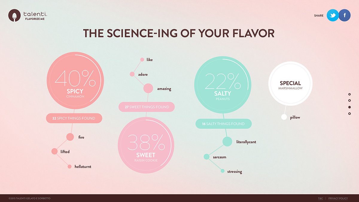 &ldquo;flavoriser&rdquo;冰淇淋品牌設(shè)計(jì)  網(wǎng)頁(yè)設(shè)計(jì)展示