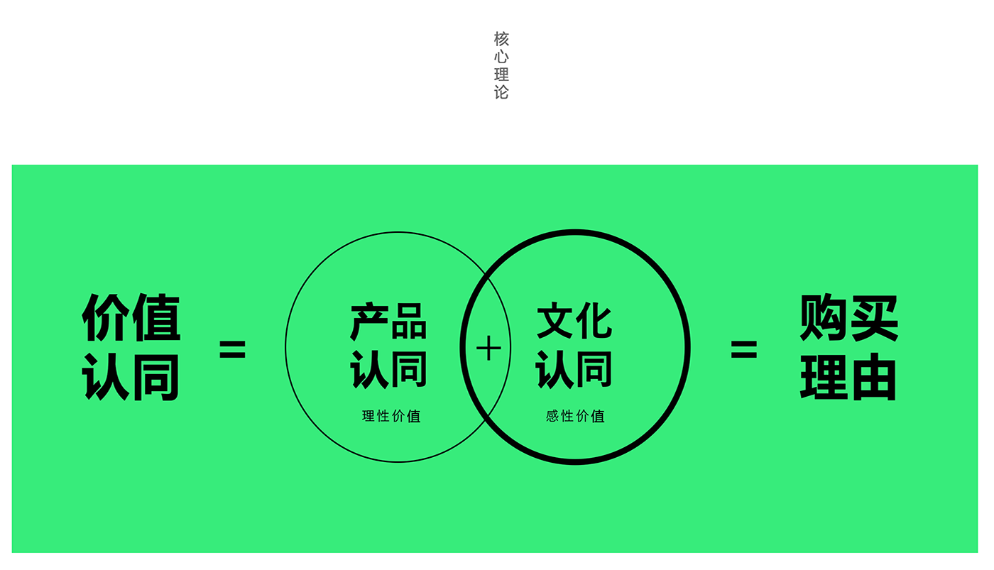 重慶品牌策劃，品牌設(shè)計(jì)公司，品牌戰(zhàn)略咨詢公司