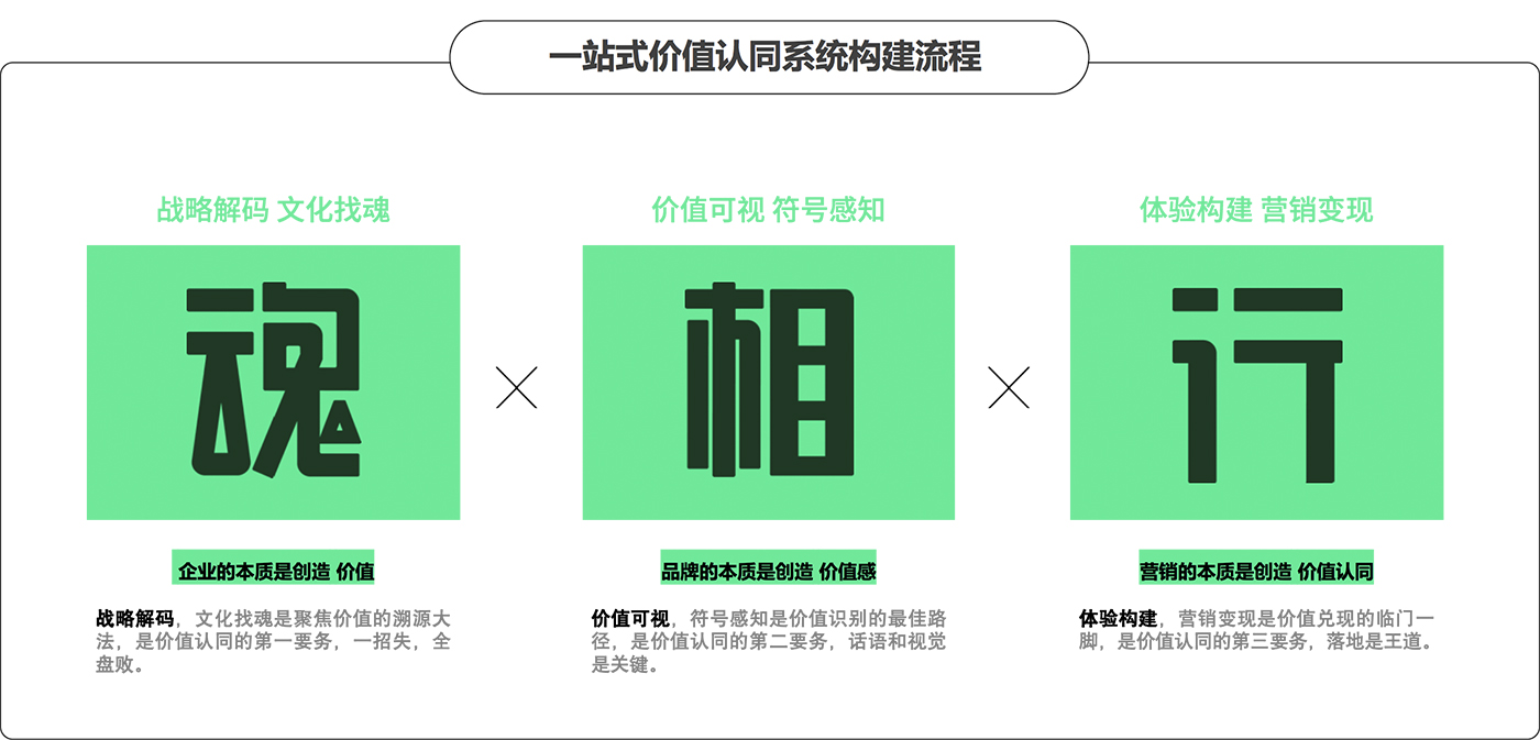 長沙品牌策劃公司，長沙品牌設(shè)計