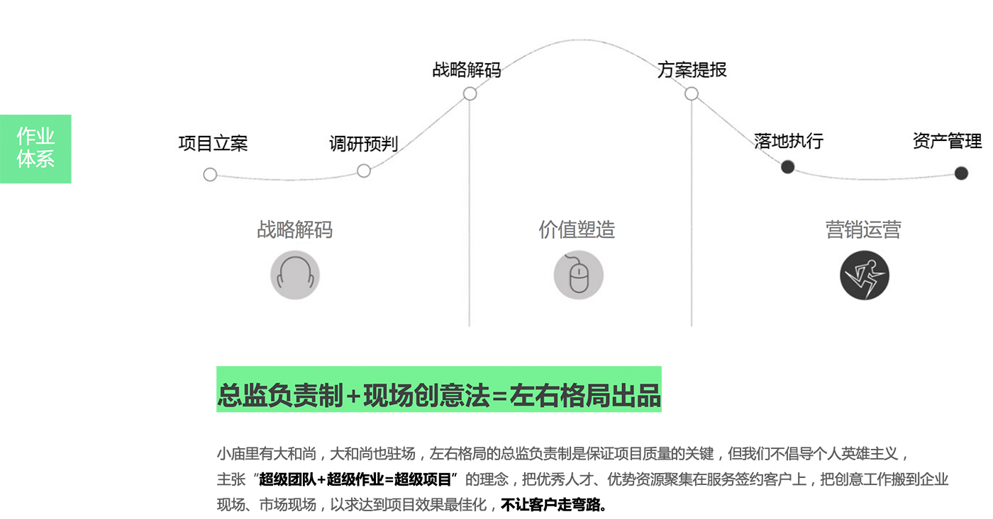 廣州品牌策劃，廣州廣告設(shè)計(jì)公司，廣州品牌設(shè)計(jì)