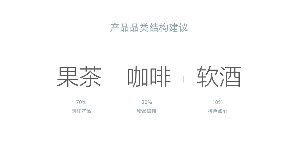 時(shí)尚餐飲設(shè)計(jì) ,網(wǎng)紅餐飲策劃 時(shí)尚餐飲設(shè)計(jì) ,網(wǎng)紅餐飲策劃