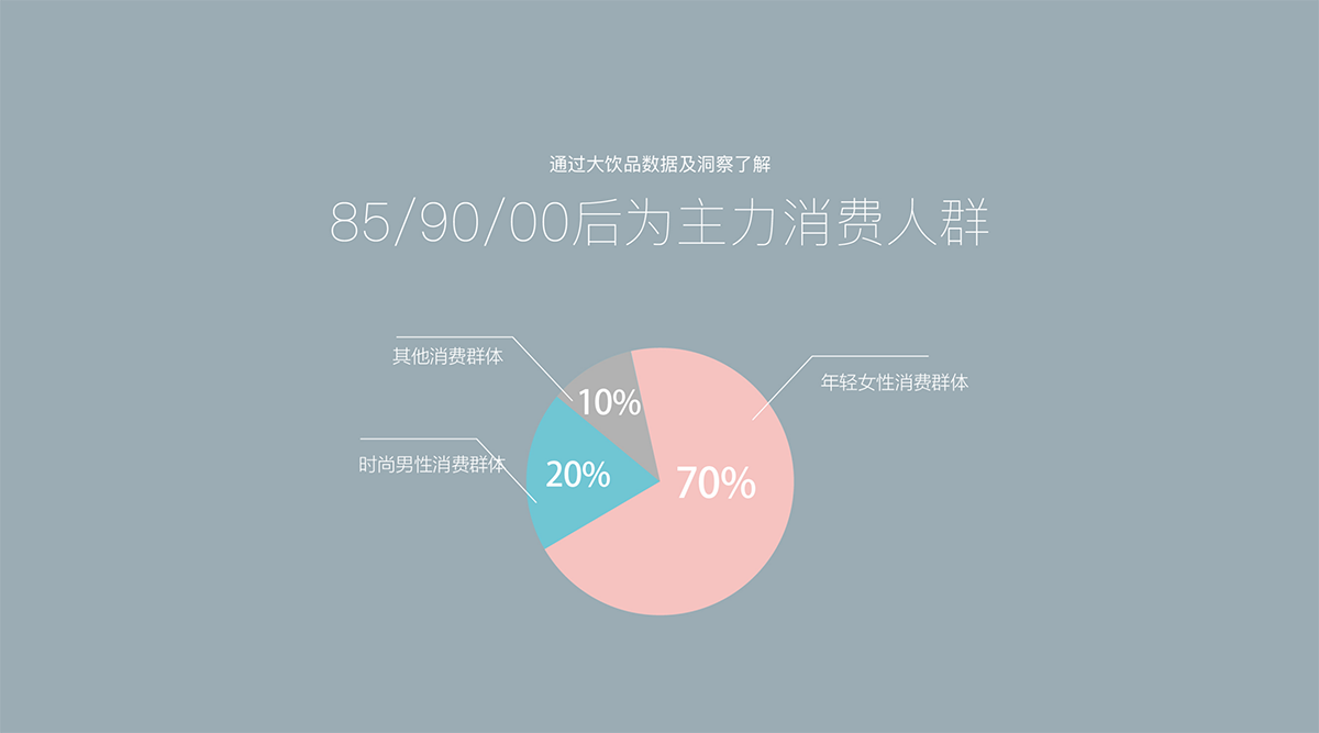 時(shí)尚餐飲設(shè)計(jì) ,網(wǎng)紅餐飲策劃 時(shí)尚餐飲設(shè)計(jì) ,網(wǎng)紅餐飲策劃