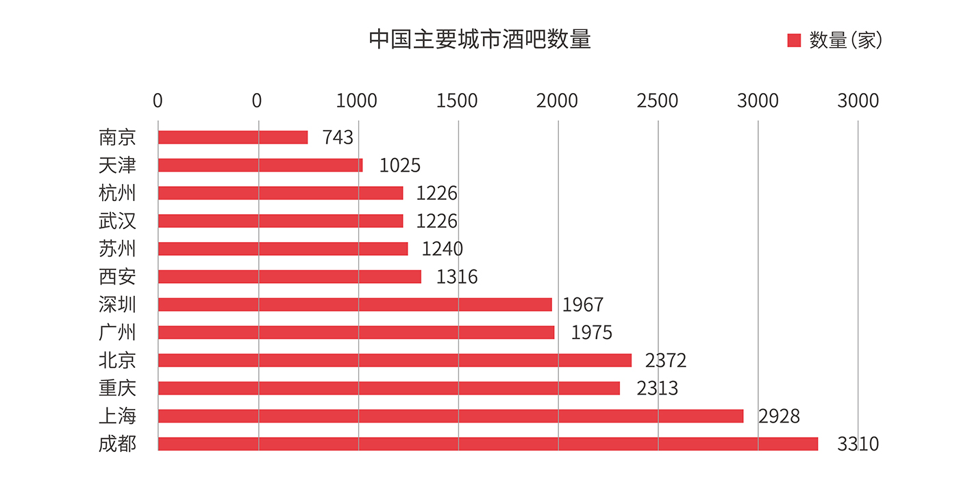 平均每3天開出1家酒館&mdash;&mdash;海倫司品牌升級做對了什么？