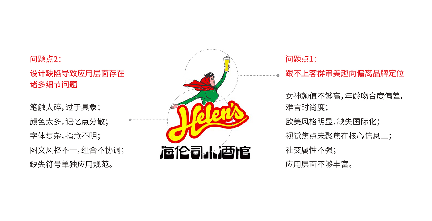 左右格局：平均每3天開出1家酒館&mdash;&mdash;海倫司品牌升級做對了什么？